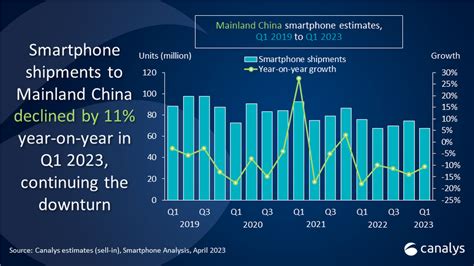 canalys yoy 5.8m china alibaba